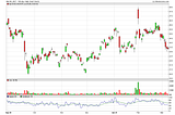 5 Reasons Silver will rally
