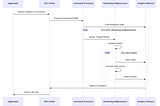 From Pixel to Parallel: Understanding Modern GPU Architecture