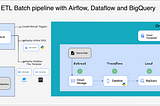 ETL Batch pipeline with Cloud Storage, Dataflow and BigQuery orchestrated by Airflow/Composer