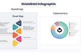 ShieldDAO ROADMAP