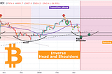 Bitcoin Value Trading View