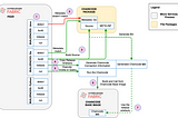 Hyperledger Fabric: Buildpacks & External Chaincode Server Builder