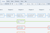 How To Revise Your Novel With Plottr