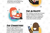 The 6 Most Popular Personalities For Social Sharing