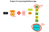 Leeearn, an e-Learning App. The Project.