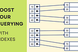 Increase Mongo querying efficiency using Indexes.