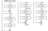 Image Classification with ResNet, ConvNeXt using pytorch