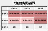 趨勢評估(影響力X不確定)矩陣-瞭解趨勢的方法