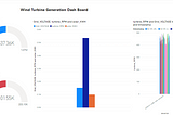 Data Visualization using Databricks and PowerBI