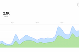 Start Writing — A Tool for Professional Growth