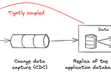Avoiding the tight coupling caused by change data capture (CDC)