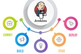 Industry Use Cases of Jenkin