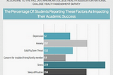 Reversing the Statistics: Universities & the Mental Health Epidemic