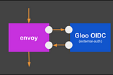 5 minutes with Gloo — OIDC