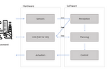 How the Autonomous Car Works: A Technology Overview