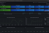 RabbitMQ Monitoring Setup with Prometheus and Grafana