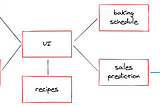 Why you should open-source parts of your technology stack