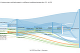 Can open data sources predict an election?