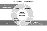 The Innovation Cycle vs The Innovation Funnel