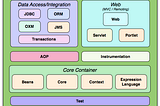 Spring Framework Nedir?