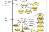 What you should know to become a Business Analyst ?(part 02)