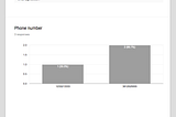 Google Forms is brilliant!