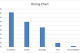 Tired of using the same charts? Here are some creative ways to visualise data