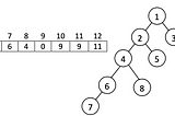 Flat a tree using parallel programming