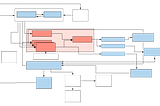 Handling multiple job dependencies in RQ