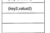 Hash Tables or Hash Maps