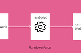 Simple Markdown Parser with JavaScript and Regular Expressions