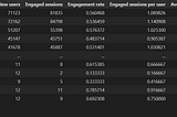 Demographics Analysis with Python