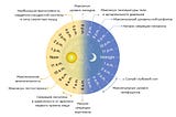 Игры с временем, которые чреваты