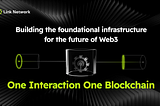 Link Network + Zero-Knowledge Proofs: Protecting User Privacy and Security