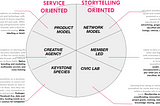 Sustainable Business Models in Journalism 2.0