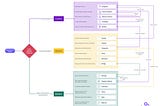 Factory Method in C++ / Design Patterns