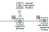 Using spec-driven development with Claude Code
