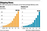 The next business disrupted… Amazon, Walmart & the corrugated box industry.