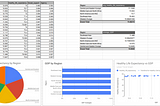 World Happiness Report Index: Using Pivot Charts and Data Visualization for Data Exploration and…