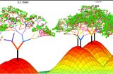 Building and Optimizing Predictive Classification Models Basics in Python