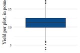 Spotting data outliers with R