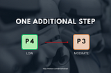 From P4 to P3 using one additional step