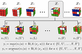 Reinforcement Learning to solve Rubik’s cube (and other complex problems!)