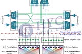 Passive Optical Devices for 5G Application(Part I)