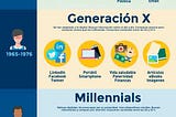 Y tú… ¿sabes cómo usan las distintas generaciones el Internet?