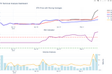 Deep Analysis Report — When should I short ETH & when should I long ETH?