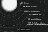 Metamorph2341 Mission Timeline (Roadmap)