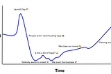 The ups and downs of Startup life
