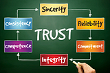 Early Signs to Watch for in Teams Struggling with Trust