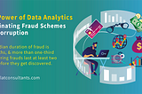 The Power of Data Analytics — Illuminating Fraud Schemes and Corruption — Risalat Consultants